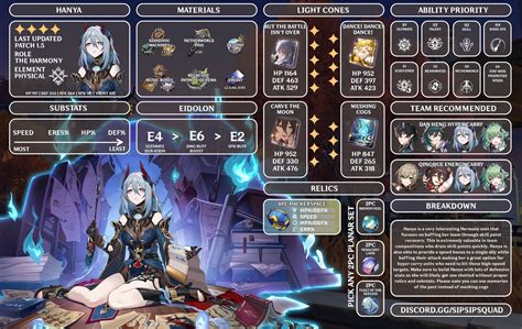 Hanya Guide and Build 